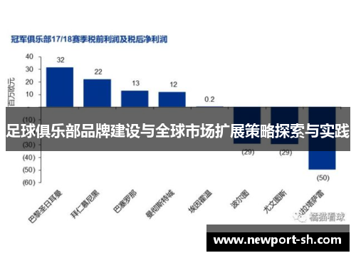 足球俱乐部品牌建设与全球市场扩展策略探索与实践